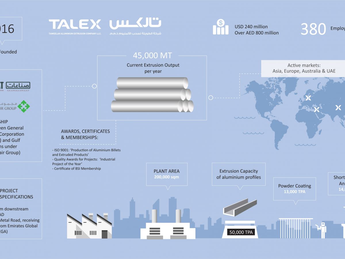 New $240 million aluminium extrusion company in Abu Dhabi aims to cater to global automotive industry